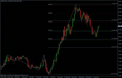 USDJPY 20.04.2012 - daily