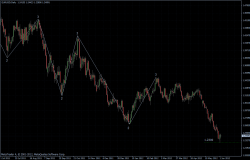 EURUSD 04.06.2012 - daily