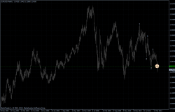 EURUSD 04.06.2012 - weekly