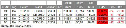 Trades 01.02.10