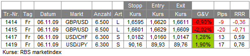 Trades 06.11.09