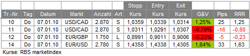 Trades 07.01.10