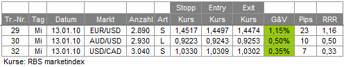 Trades 13.01.10