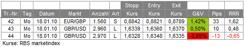 Trades 18.01.10