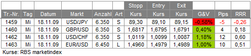 Trades 18.11.09