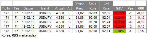 Trades 19.02.10