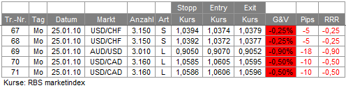 Trades 25.01.10