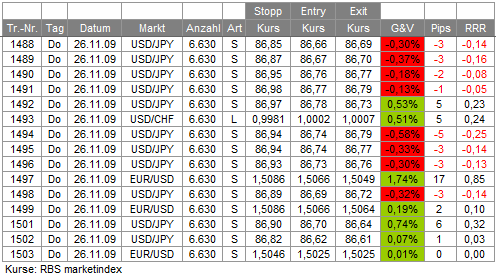 Trades 26.11.09