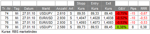 Trades 27.01.10