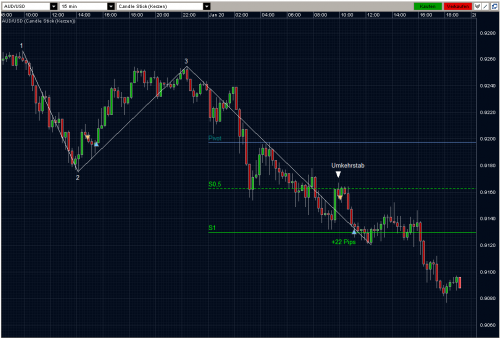 AUDUSD 20.01.10