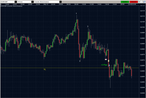 EURGBP 12.03.10 - M15