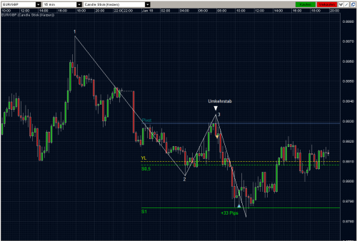 EURGBP 18.01.10