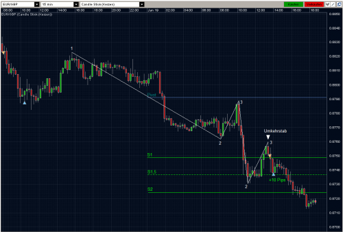 EURGBP 19.01.10