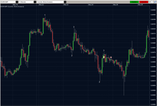 EURGBP 24.03.10 - H1