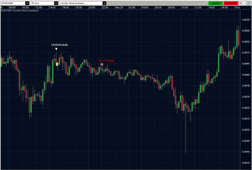 EURGBP 24.03.10 - M15