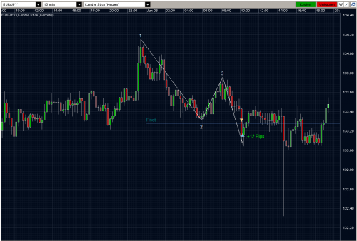 EURJPY 08.01.10