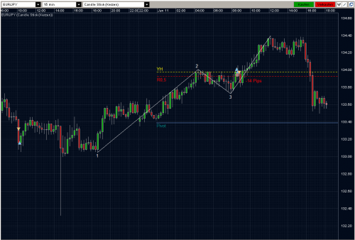 EURJPY 11.01.10