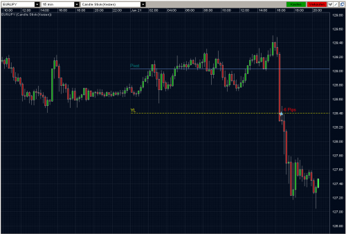 EURJPY 21.01.10 - M15