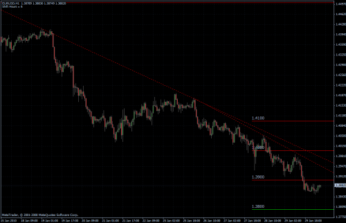 EURUSD 01.02.10 - stündlich