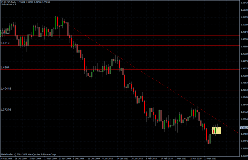 EURUSD 01.04.10 - daily