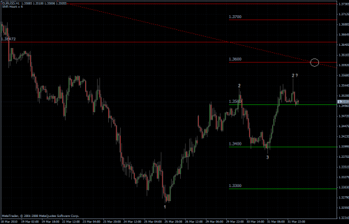 EURUSD 01.04.10 - H1