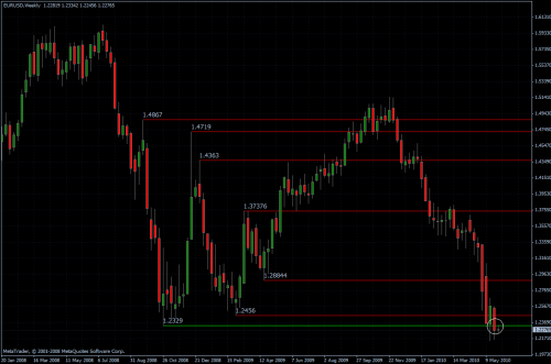 EURUSD 01.06.10 - weekly