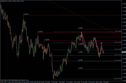 EURUSD 01.07.10 - H4