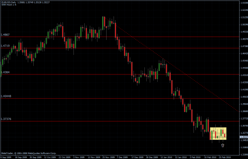 EURUSD 02.03.10 - daily