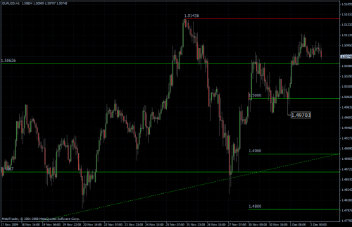 EURUSD stündlich