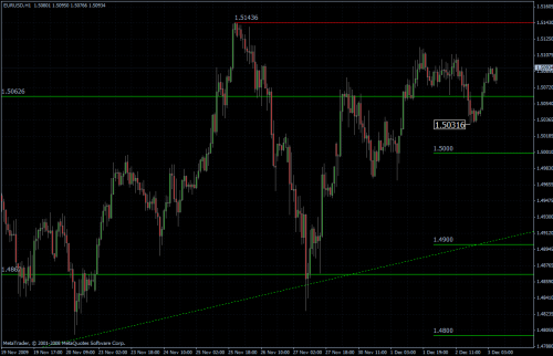 EURUSD stündlich