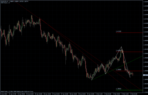 EURUSD 04.02.10 - stündlich