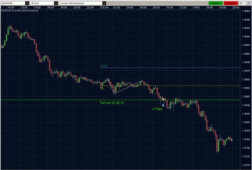 EURUSD 04.02.10 - M15