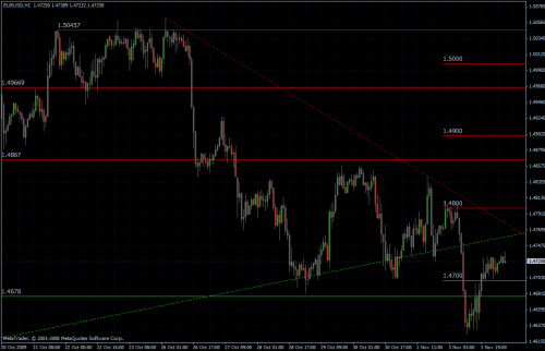 EURUSD stündlich