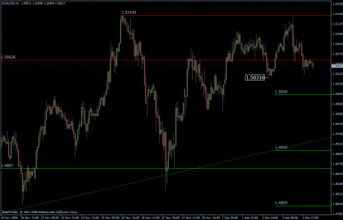 EURUSD stündlich