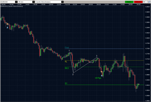 EURUSD 05.02.10 - M15