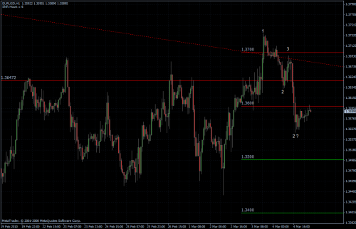 EURUSD 05.03.10 - stündlich