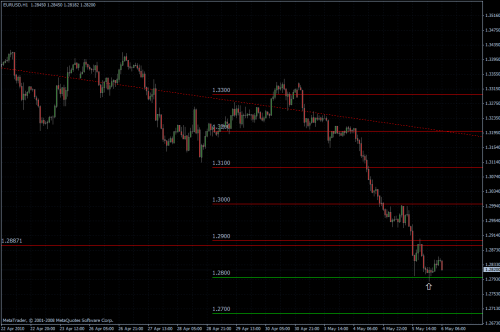 EURUSD 06.05.10 - H1