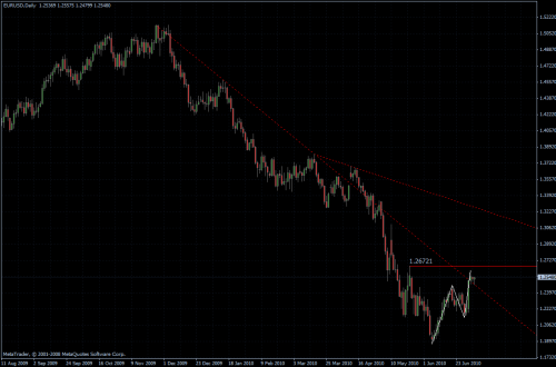 EURUSD 06.07.10 - daily