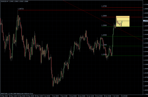 EURUSD 06.07.10 - H4