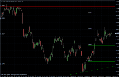 EURUSD stündlich