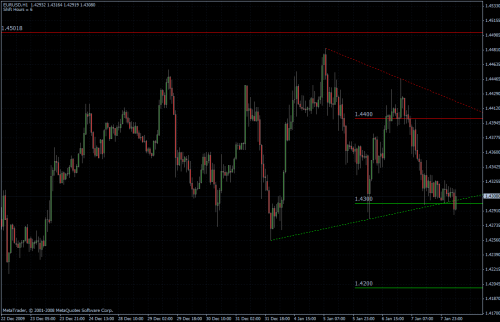 EURUSD stündlich