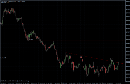 EURUSD 08.03.10 - H4