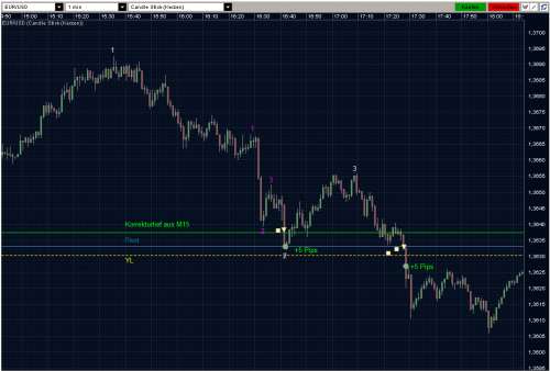 EURUSD 08.03.10 - M1