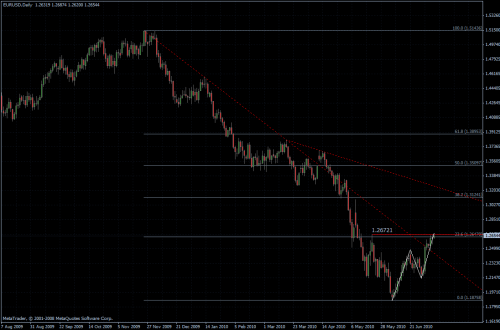 EURUSD 08.07.10 - daily