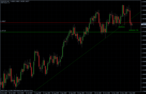 EURUSD daily