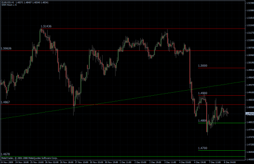 EURUSD stündlich