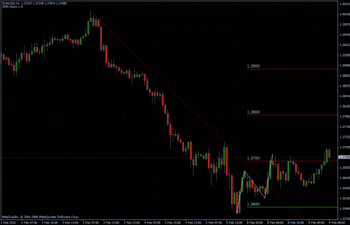 EURUSD 09.02.10 - stündlich