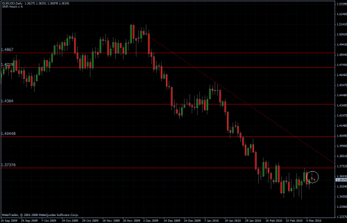 EURUSD 09.03.10 - Daily