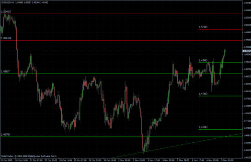 EURUSD stündlich