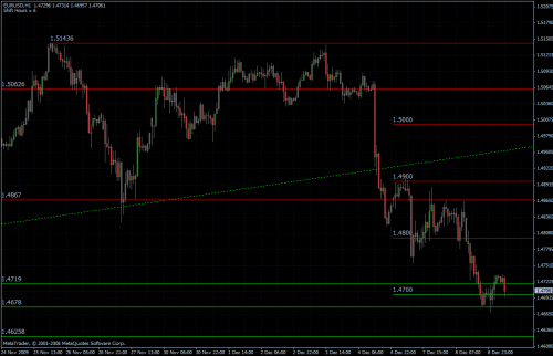 EURUSD stündlich